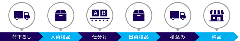 TC(スルー機能)