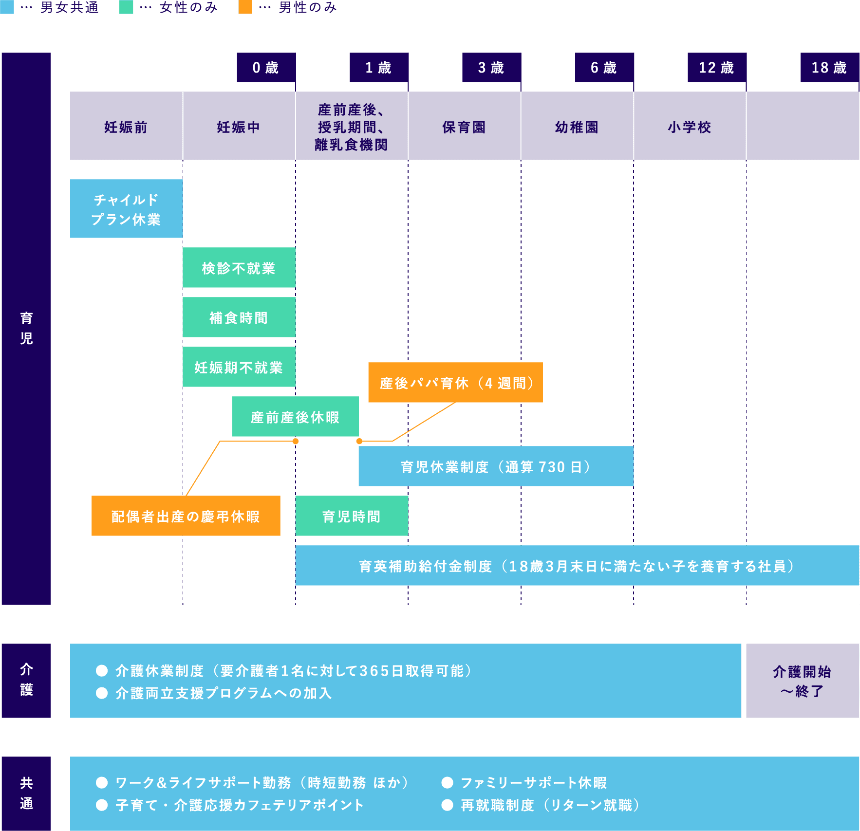 ライフイベントに合わせたキャリアサポート