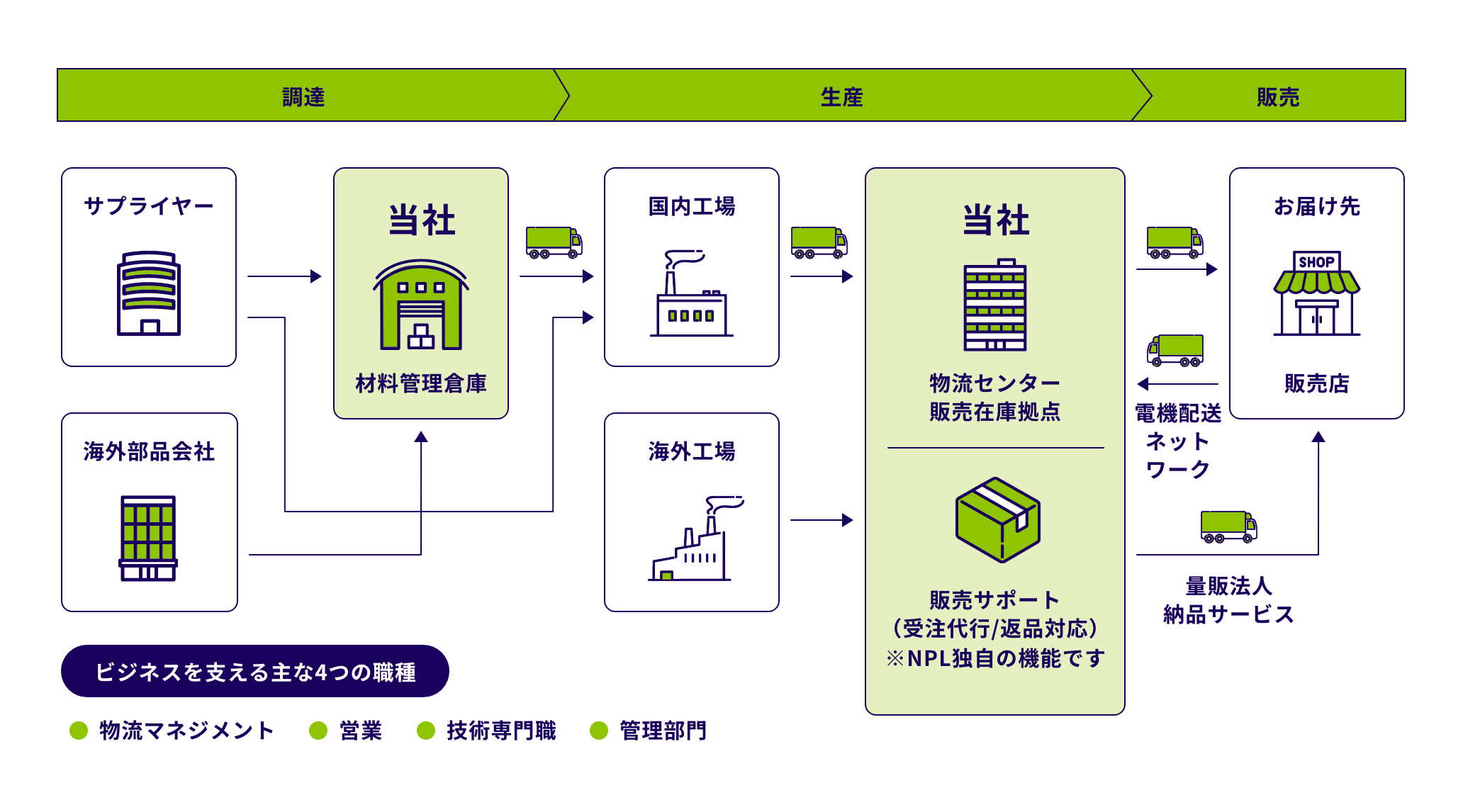 ワークフロー図